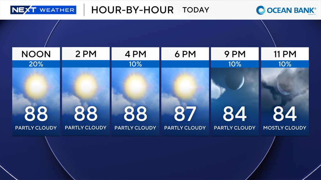 A wonderful weekend for South Florida in store with minimal showers — CBS Miami, Key Biscayne Business news