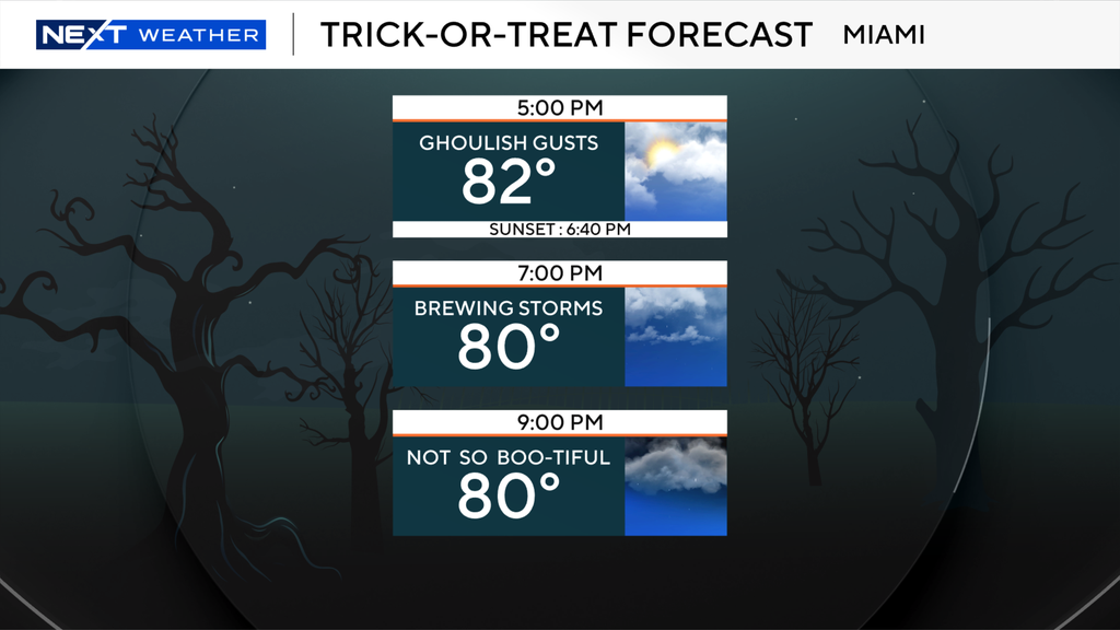 Wet weather for South Florida ghoulish for Halloween festivities — Key Biscayne Sports news