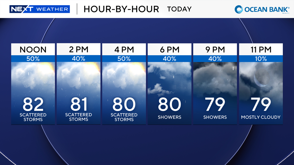 Sunday in South Florida is cloudy after a rain-soaked Saturday — CBS Miami, Key Biscayne Sports news