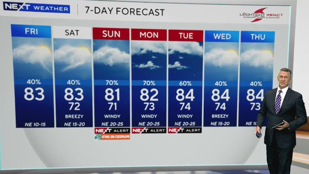 South Florida sees scattered showers ahead of heavy rain, coastal flooding threat Sunday — CBS Miami, Key Biscayne Community news