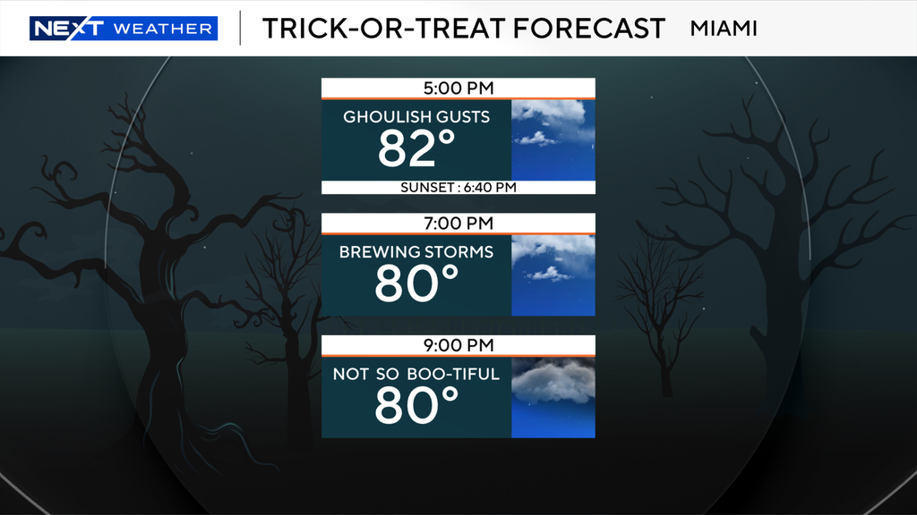 South Florida Halloween forecast looking stormy, rainy for trick-or-treaters — Key Biscayne Sports news