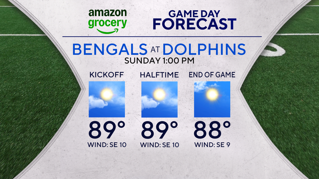 Sunday is hot and steamy across South Florida — CBS Miami, Key Biscayne Sports news