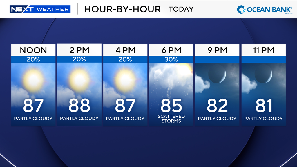 South Florida to stay warm, humid to kick off new workweek — CBS Miami, Key Biscayne Sports news
